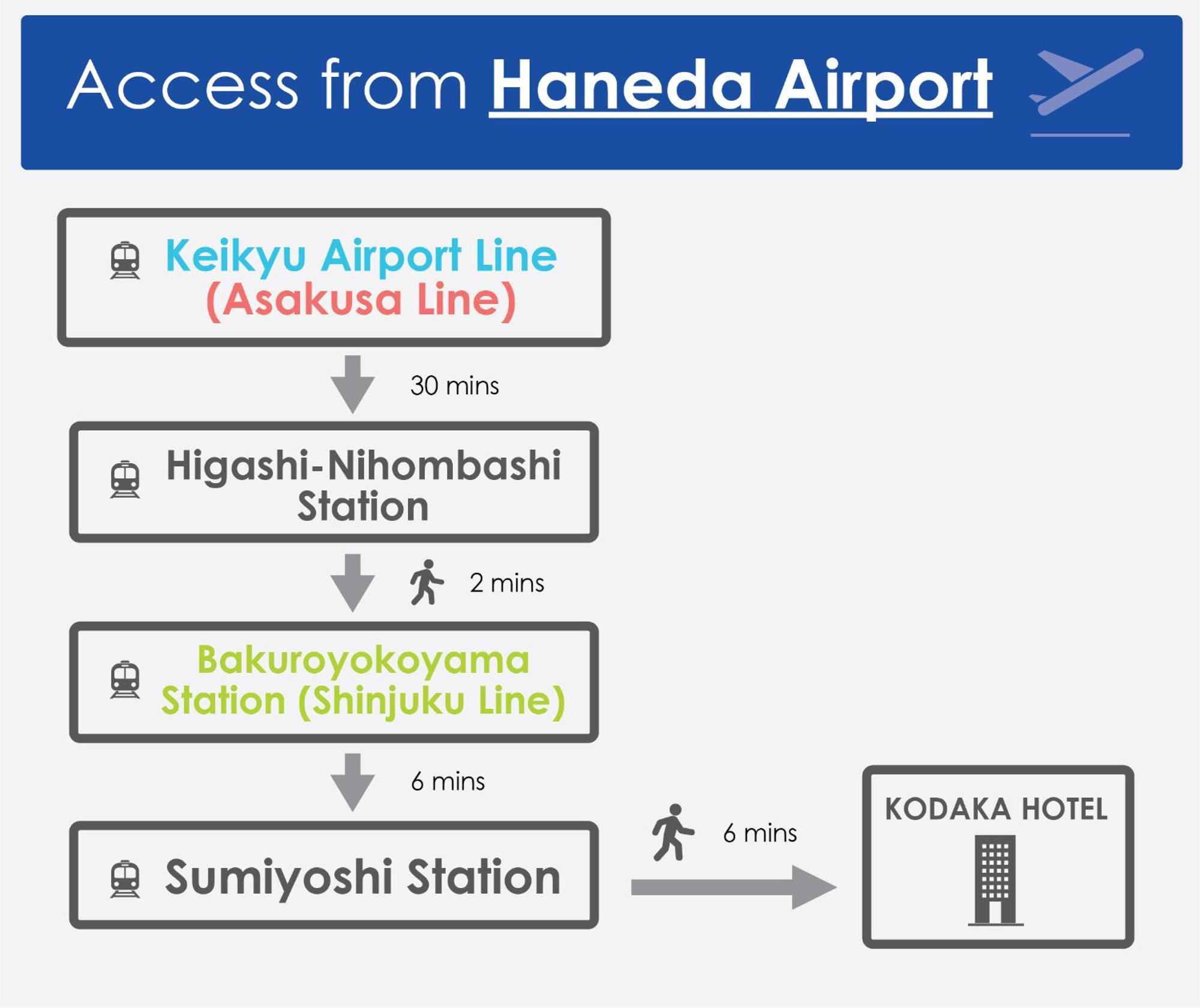 Kodaka Hotel Tokyo Exterior photo
