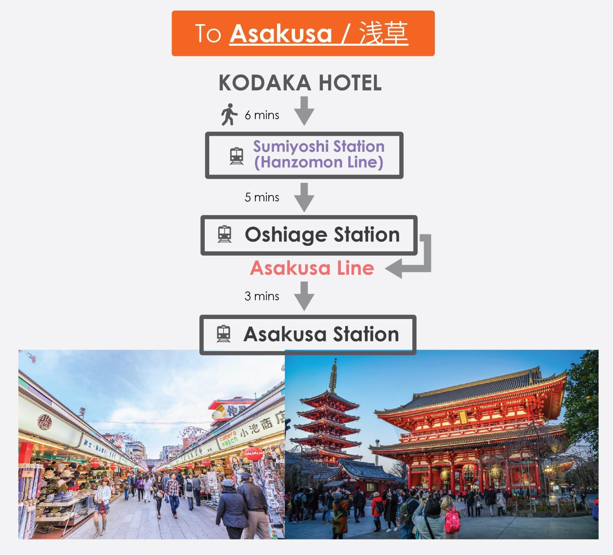 Kodaka Hotel Tokyo Exterior photo